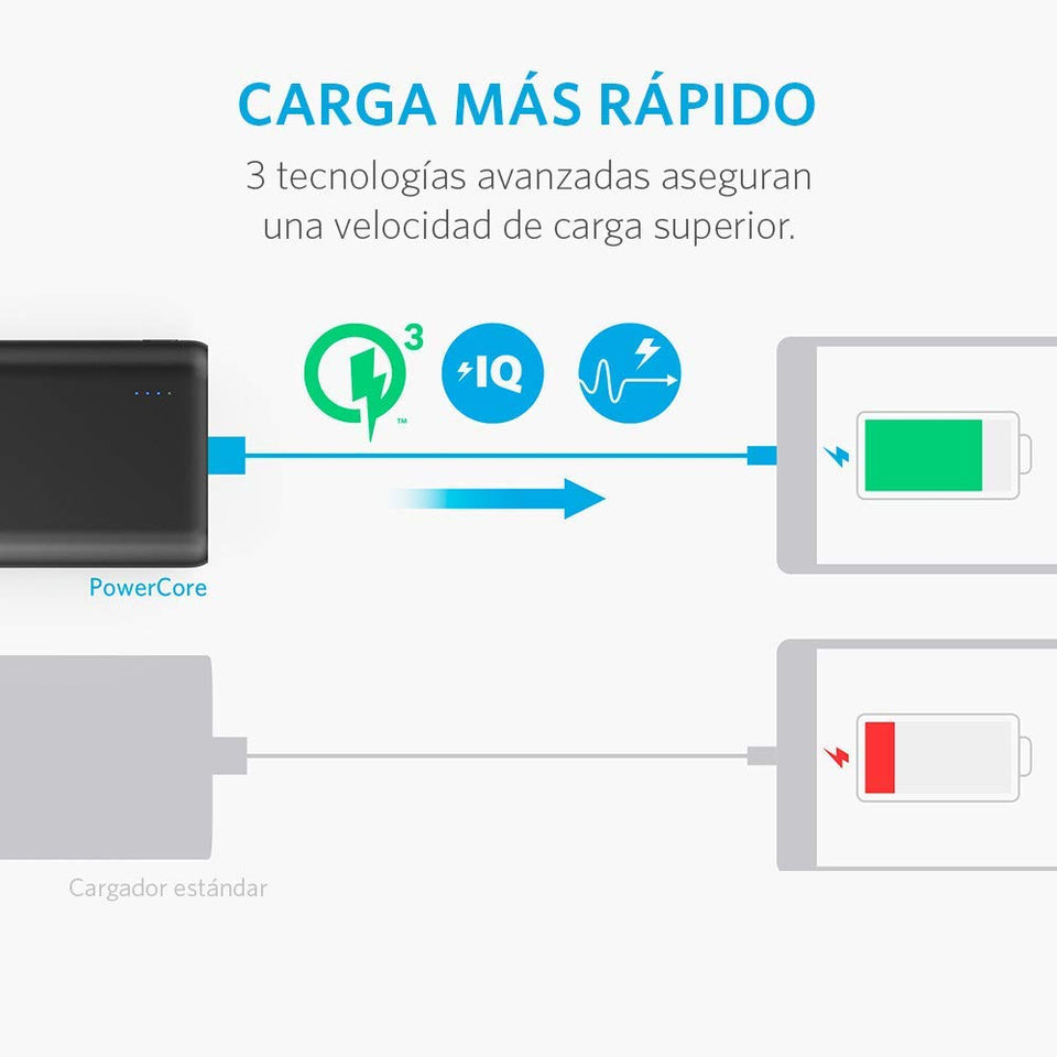 Anker batería portátil Powercore 10000 mAh, Portable, Carga rápida Quick Charge 3.0, Poder IQ optimiza la velocidad de carga, Compatible con dispositivos Android, Apple etc., GoPro, Funda transporte.