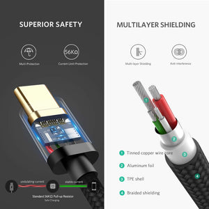 Cable USB C 3.1, UGREEN Cable Tipo C a USB A 2.0 Nylon Trenzado para Dispositivos USB Type C como MacBook, ChromeBook Pixel, Nexus, Nintendo Switch, One plus, GoPro Hero5 6, Xiaomi, LG, Huawei (0,5m)