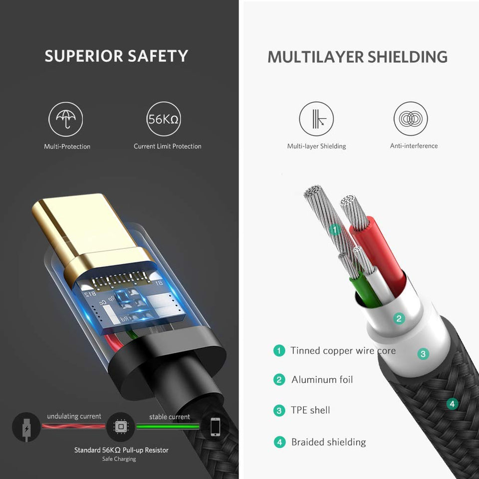 Cable USB C 3.1, UGREEN Cable Tipo C a USB A 2.0 Nylon Trenzado para Dispositivos USB Type C como MacBook, ChromeBook Pixel, Nexus, Nintendo Switch, One plus, GoPro Hero5 6, Xiaomi, LG, Huawei (0,5m)